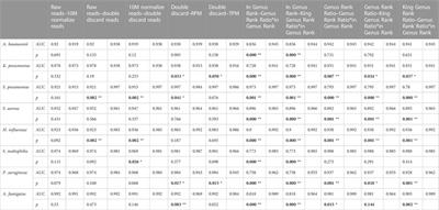 Development of novel parameters for pathogen identification in clinical metagenomic next-generation sequencing